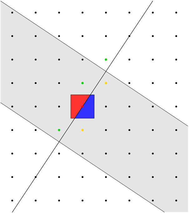 Figure 18